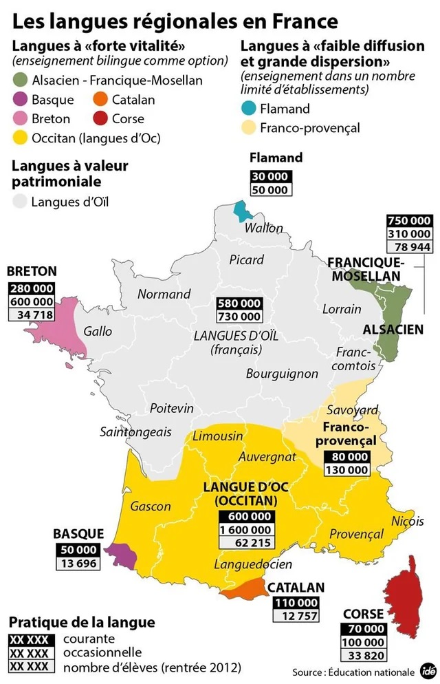 Map of regional languages and linguistic varieties of France