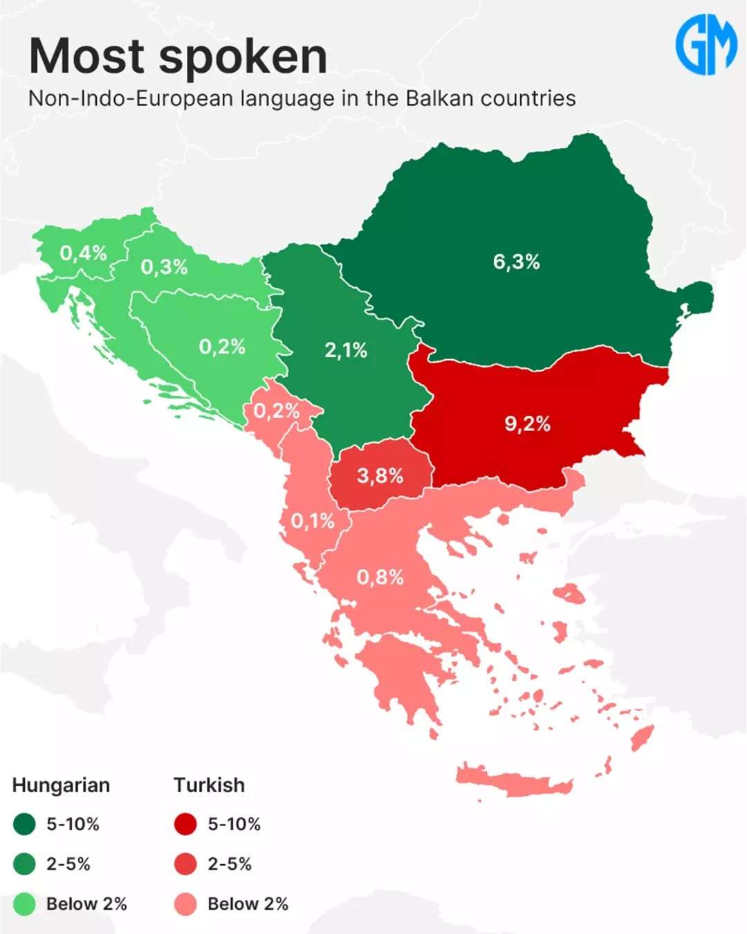 Most spoken Non-Indo-European language in the Balkans