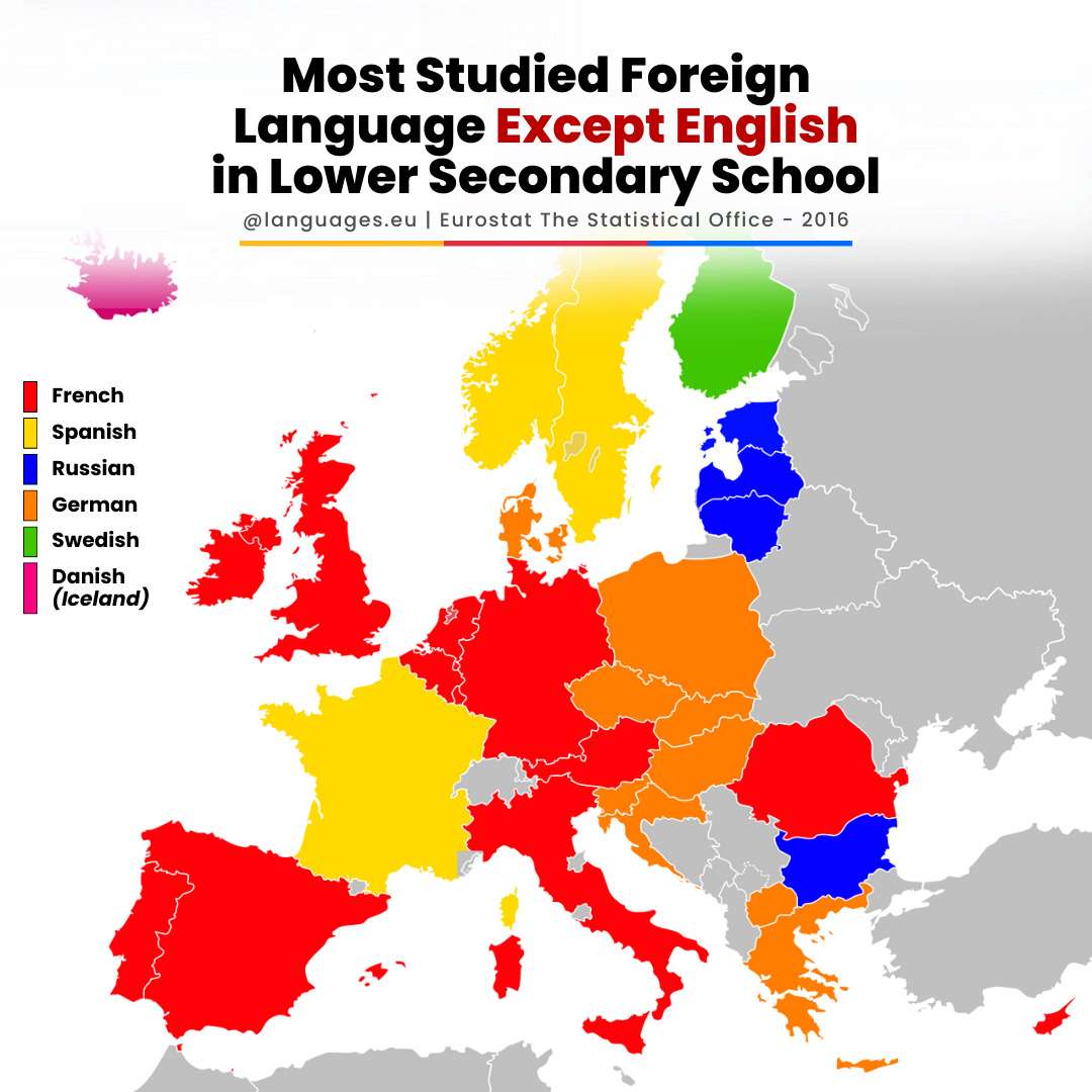 Most Studied Foreign Language Except English in Lower Secondary School