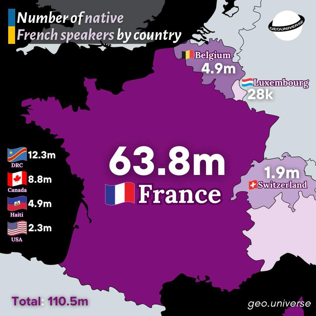 Number of native French speakers by country