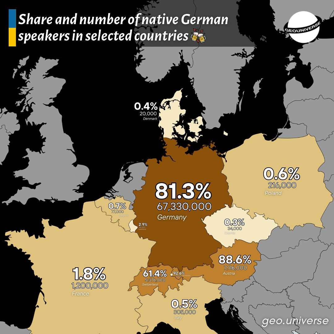Number of native German speakers in Europe