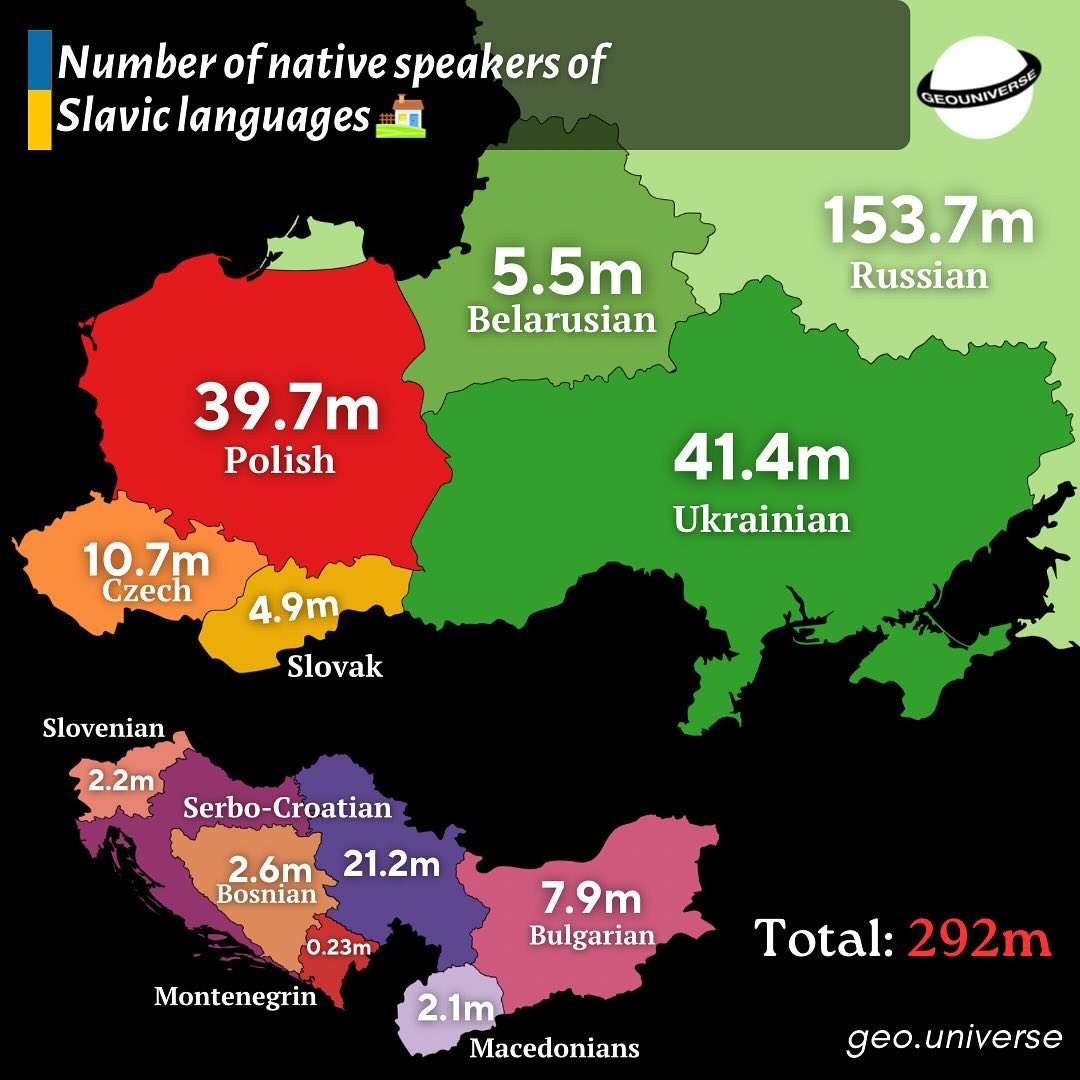 Number of native speakers of Slavic languages