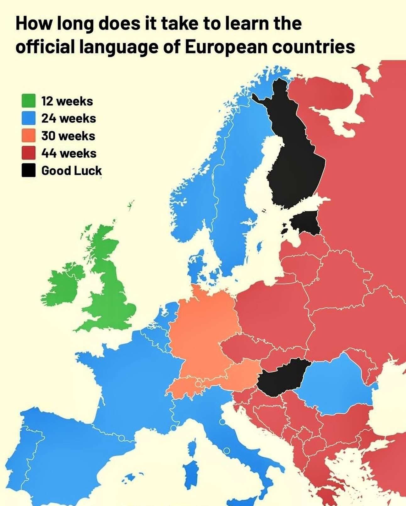Number of weeks it take to learn European languages