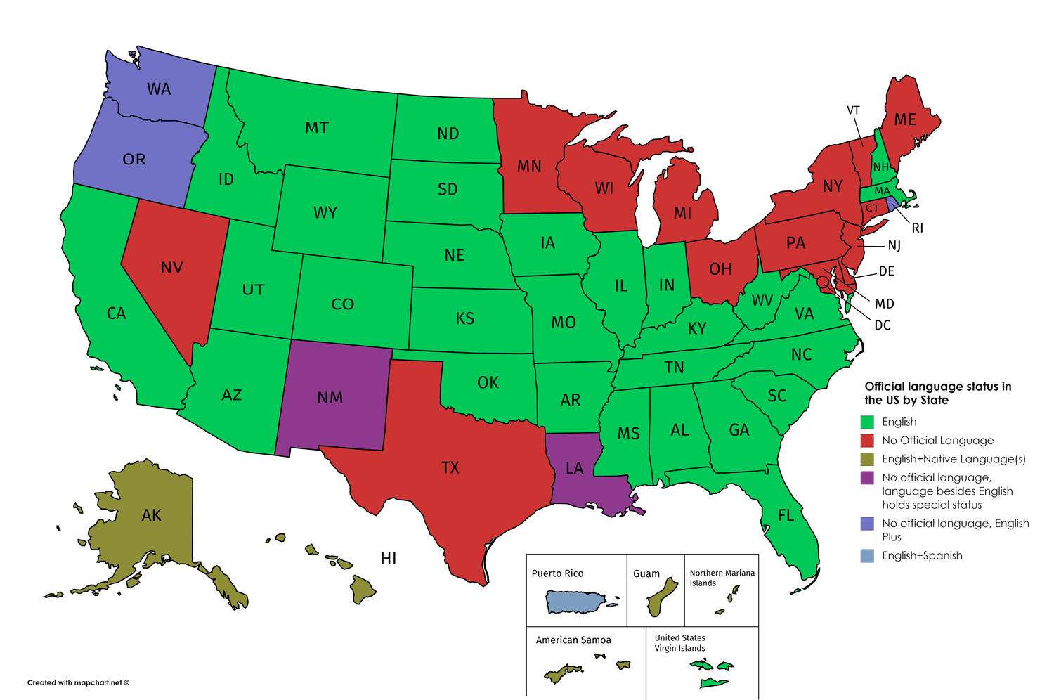 Official language status in the US by State