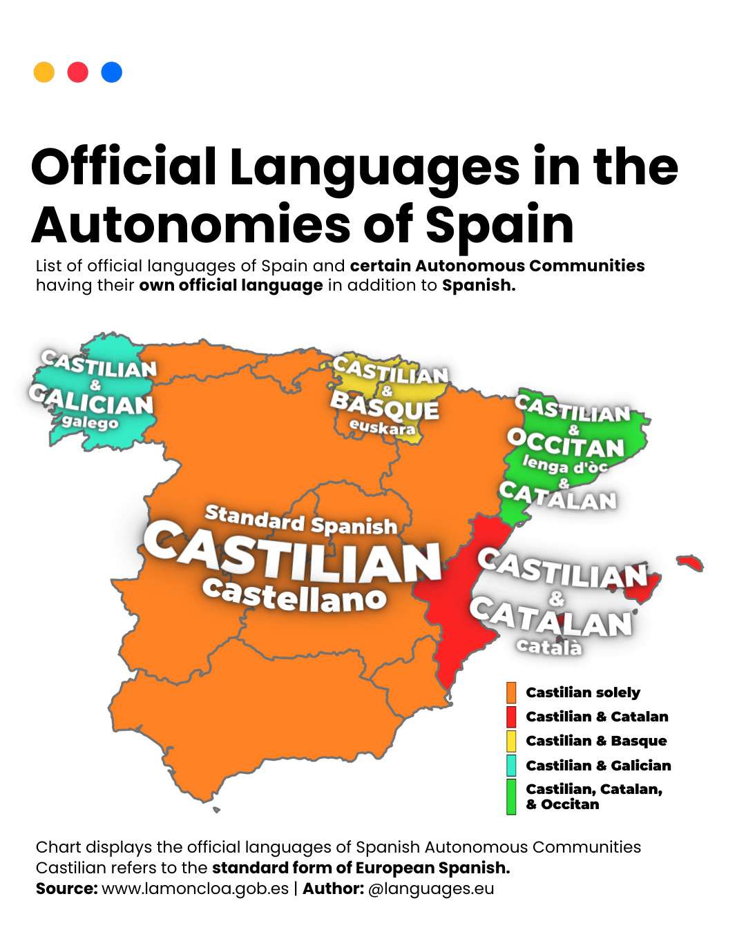Official Languages in the Autonomies of Spain
