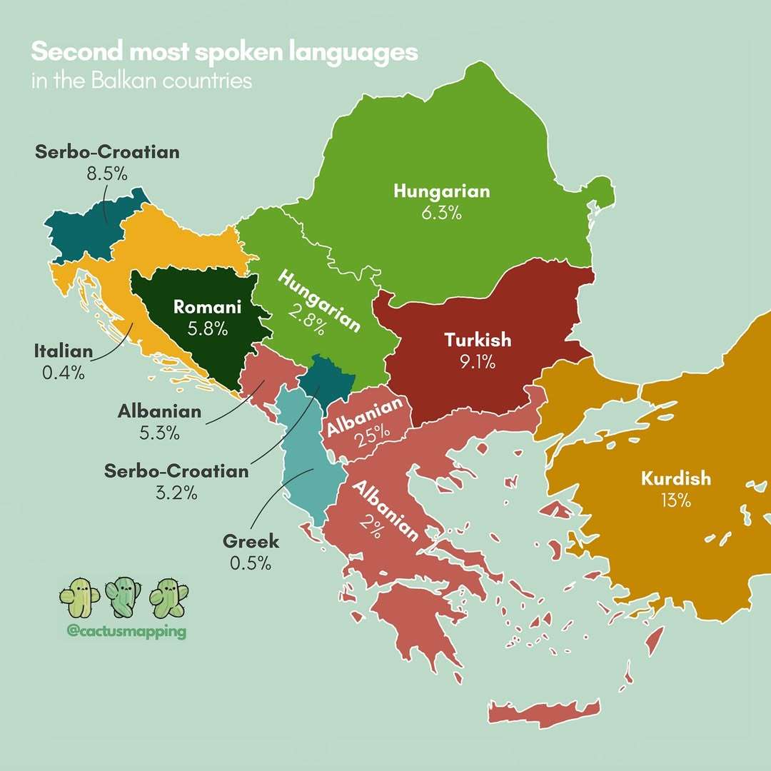 Second most spoken languages in the Balkans region