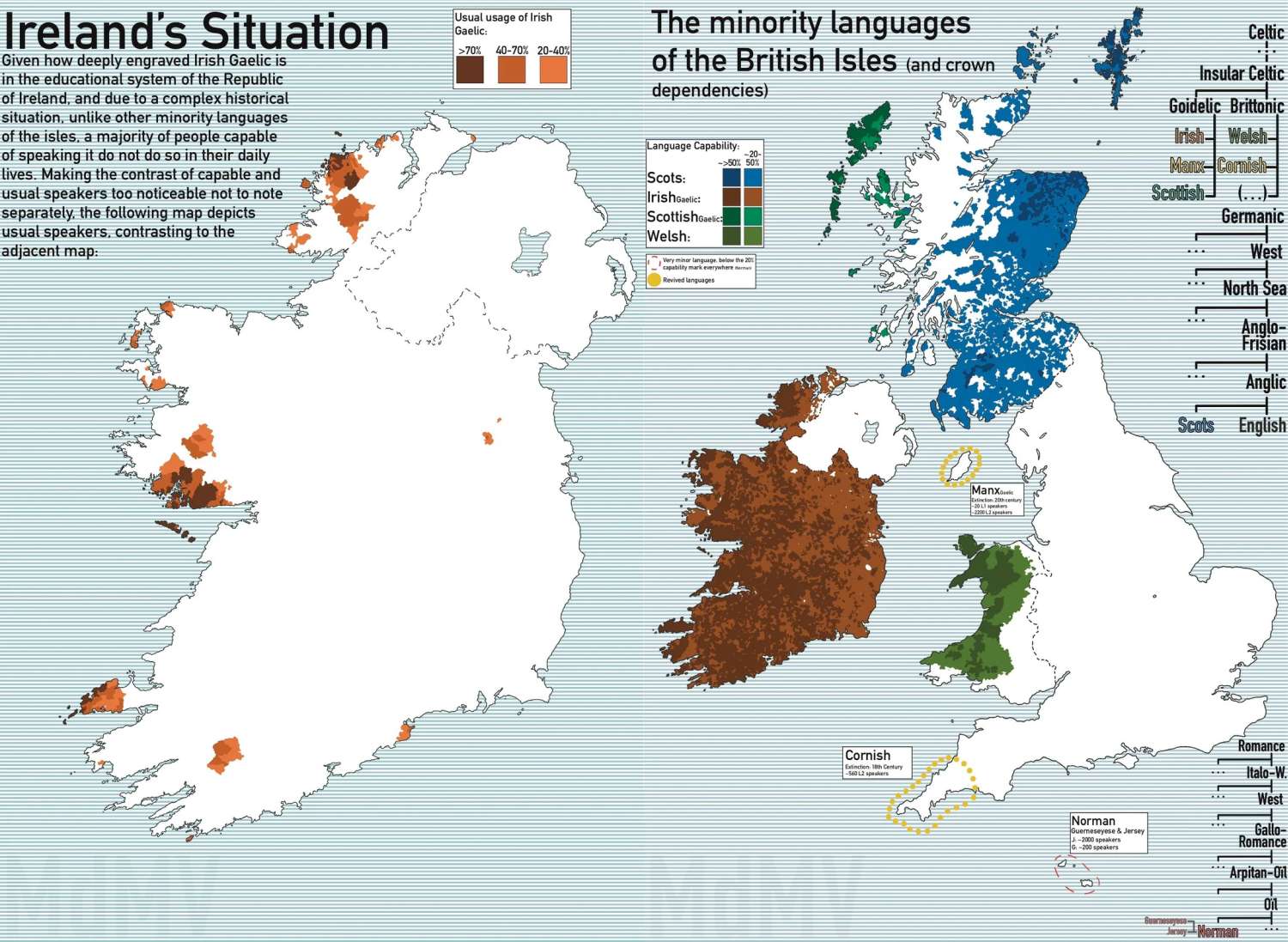 The minority languages of the British Isles (the languages of the isles that endured through English’s reach)