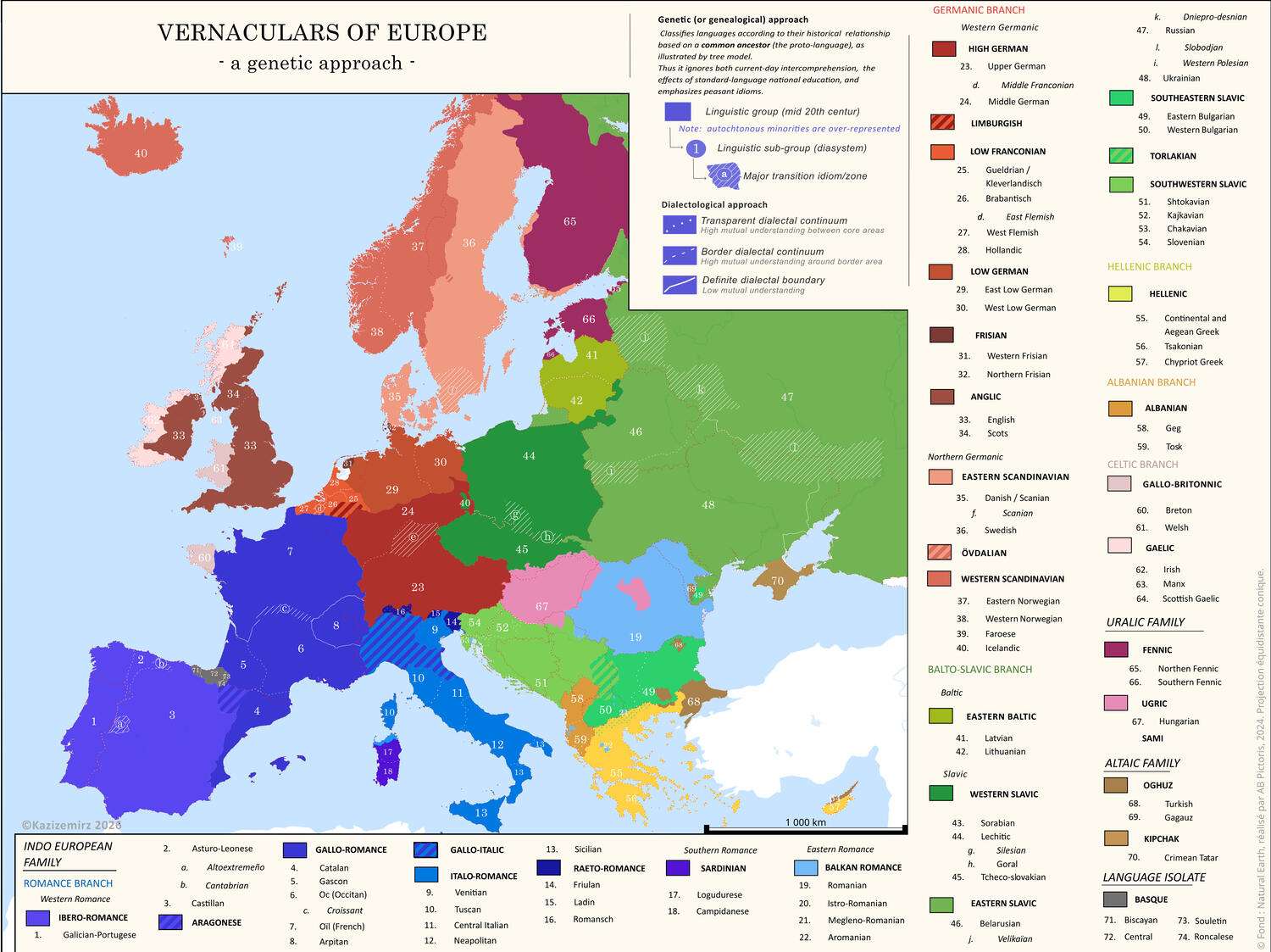 Traditional languages of Europe