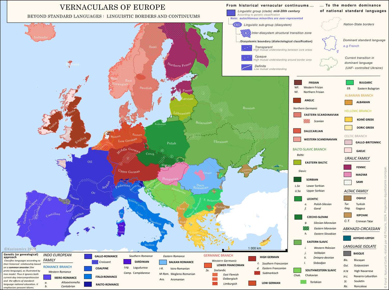 Vernaculars and standards of Europe