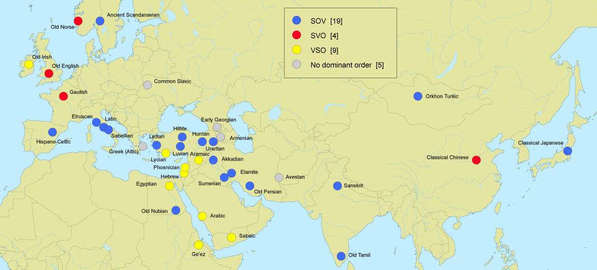 Word order of selected ancient languages