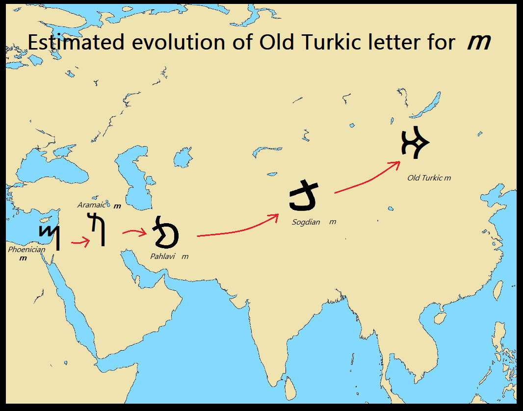 Estimated evolution of Old Turkic letter m