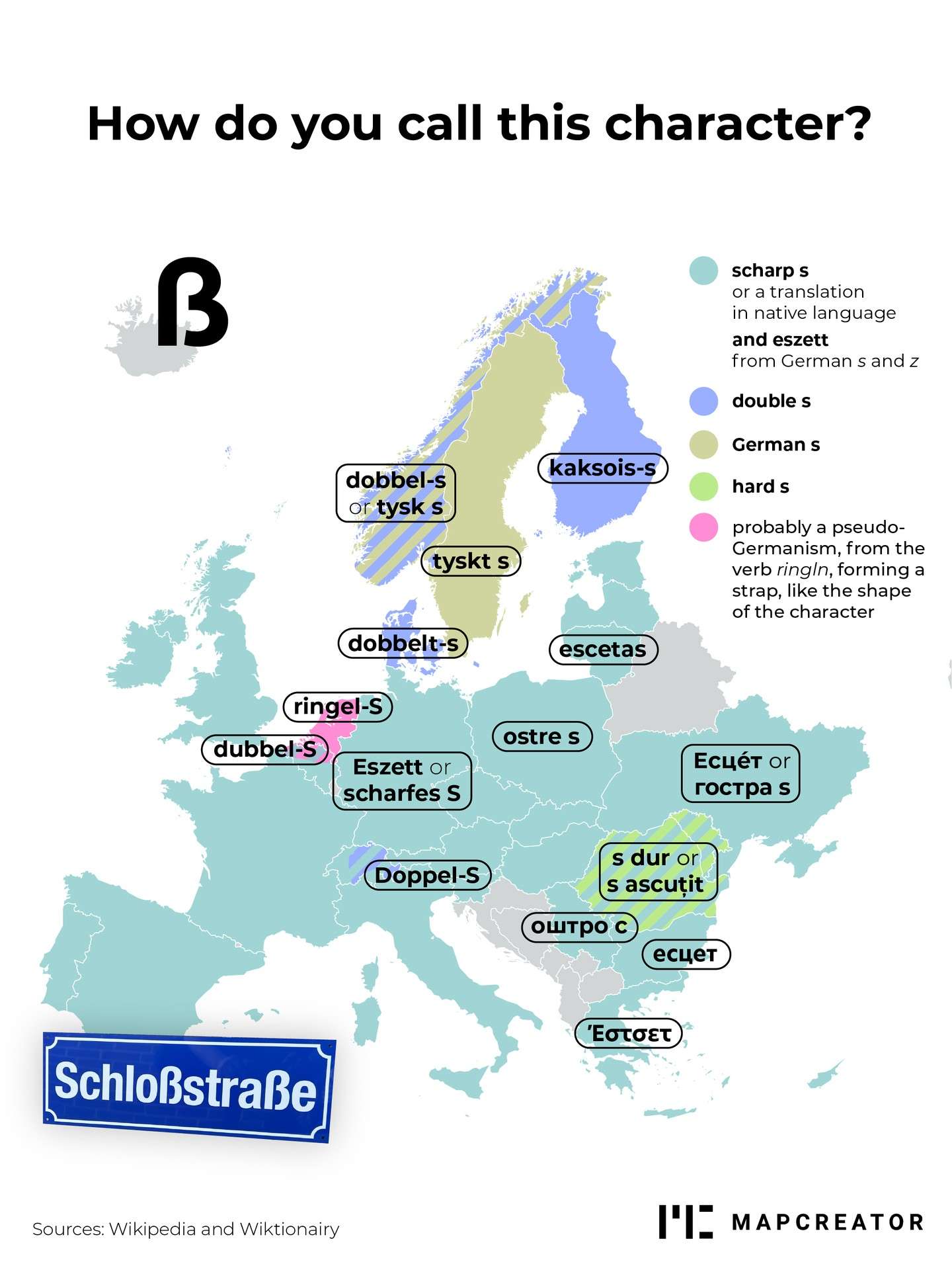 How ß character called in Europe