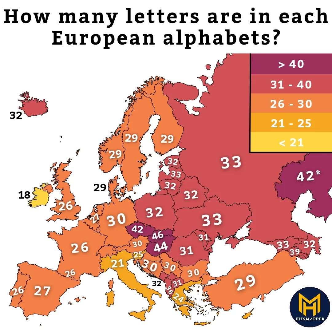 How many letters are in European alphabets?