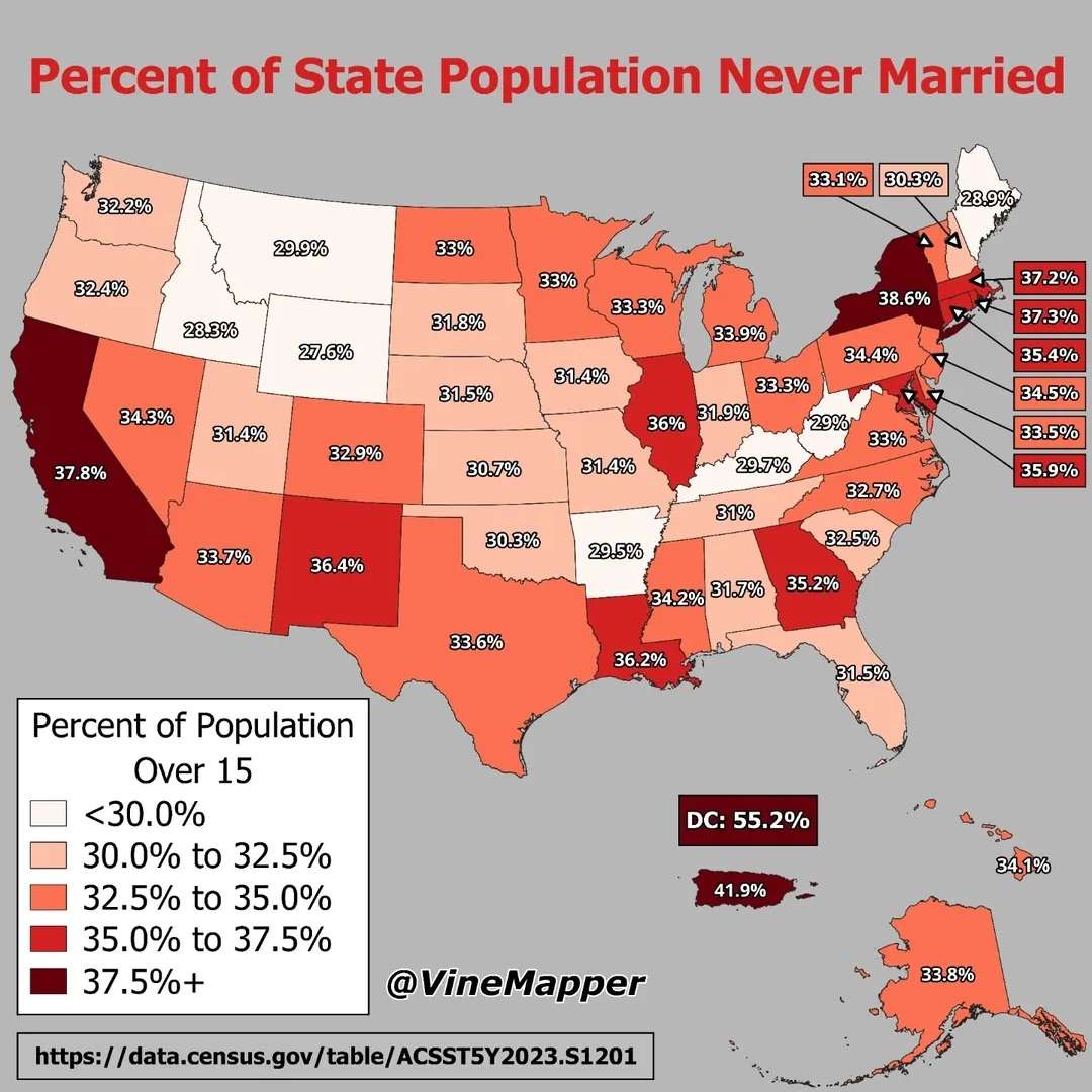 Percent of State Population Never Married 