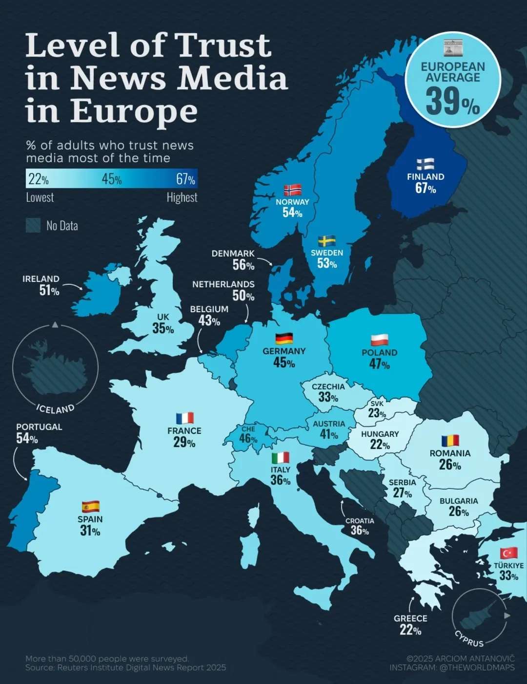 Level of Trust in News Media in European countries