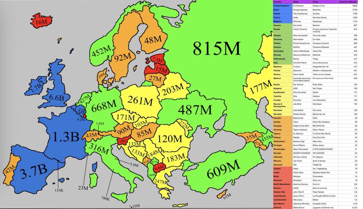 Most viewed music video from each European country, in their official language