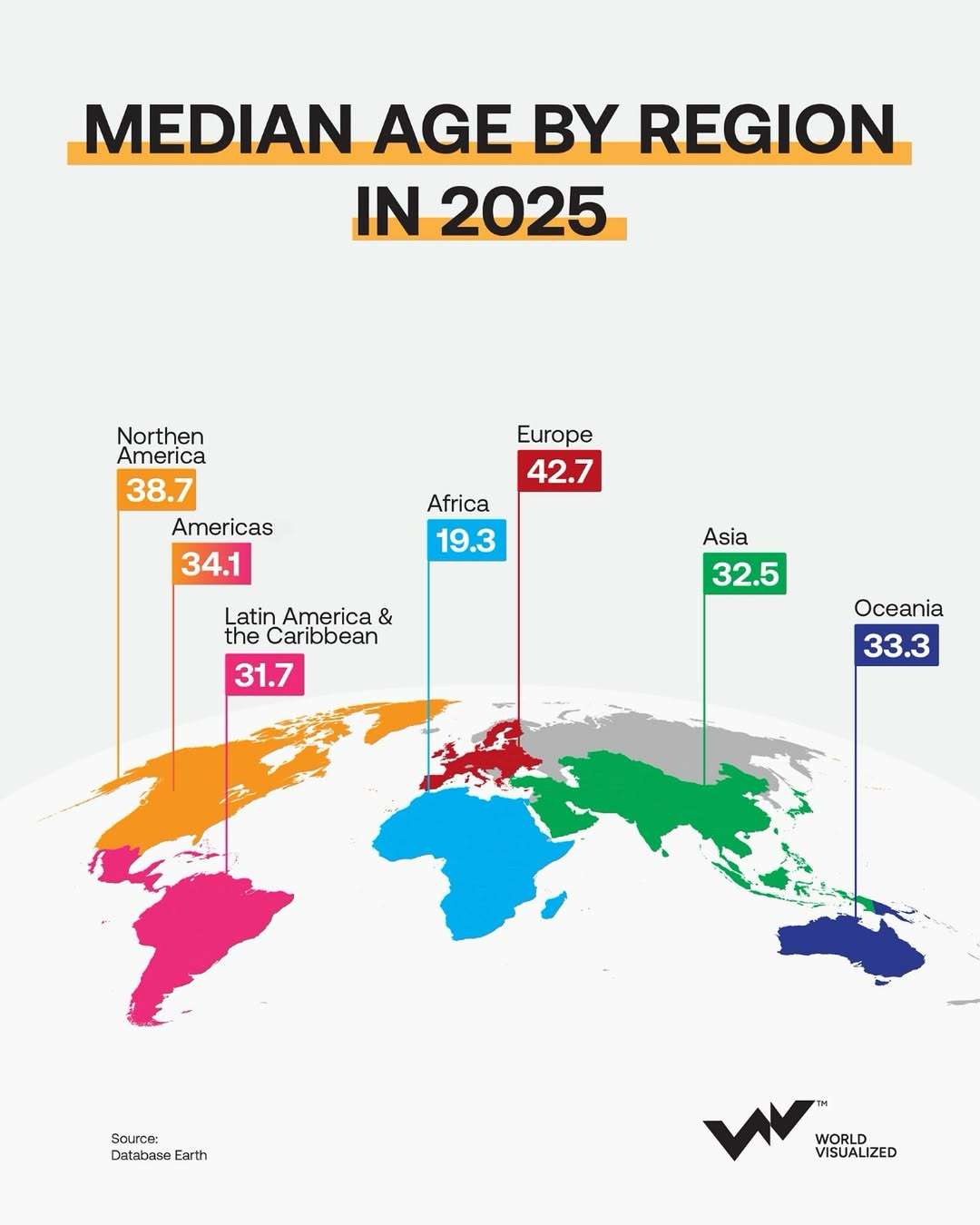 Median age by Region in 2025