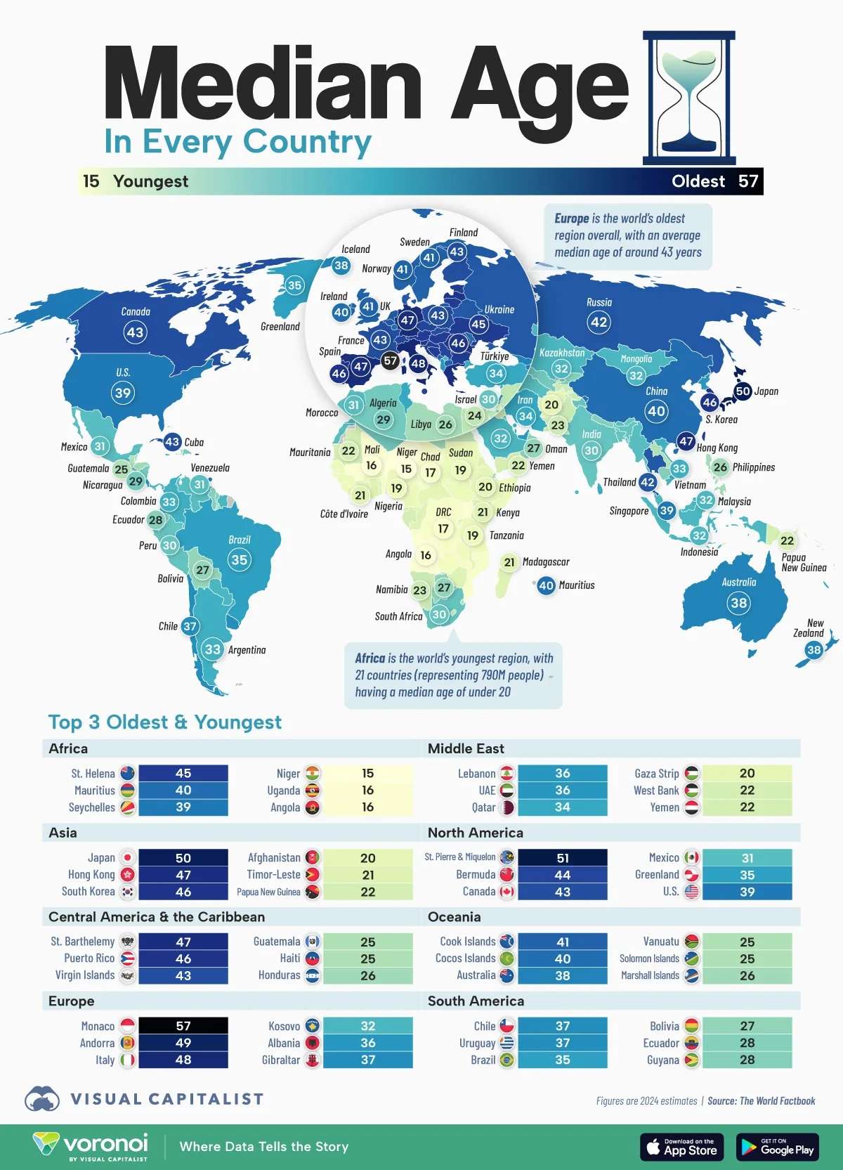 Median Age in Every Country