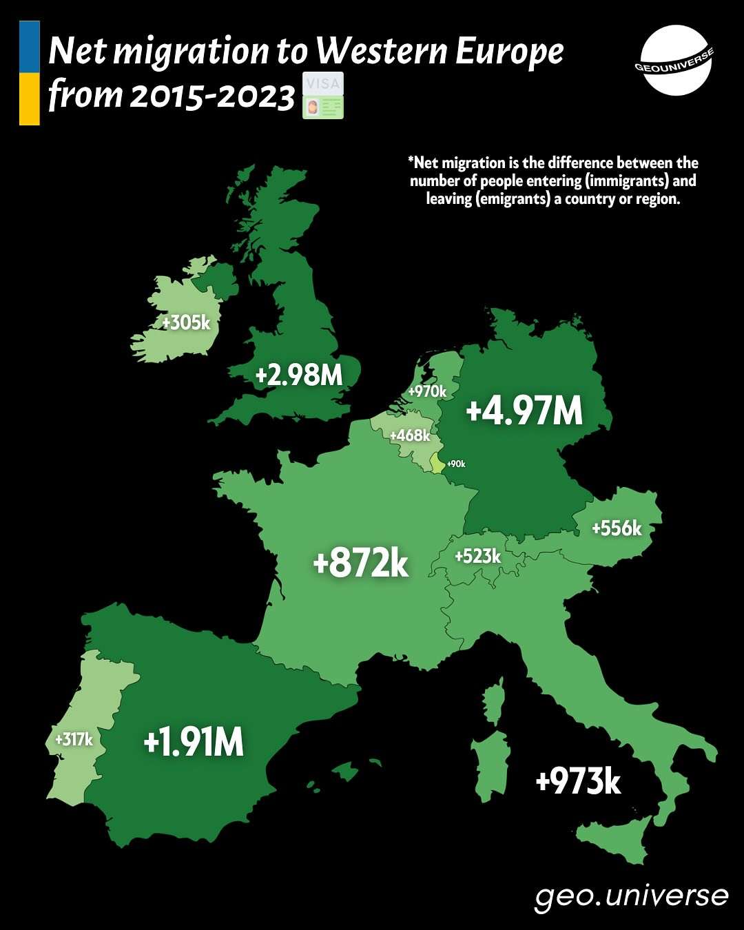 Net migration to Western Europe from 2015-2023