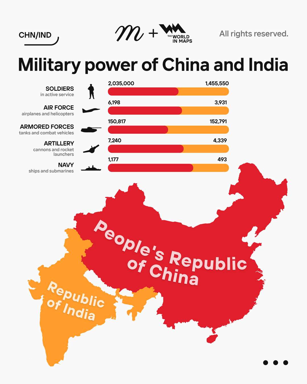 Military power of China and India