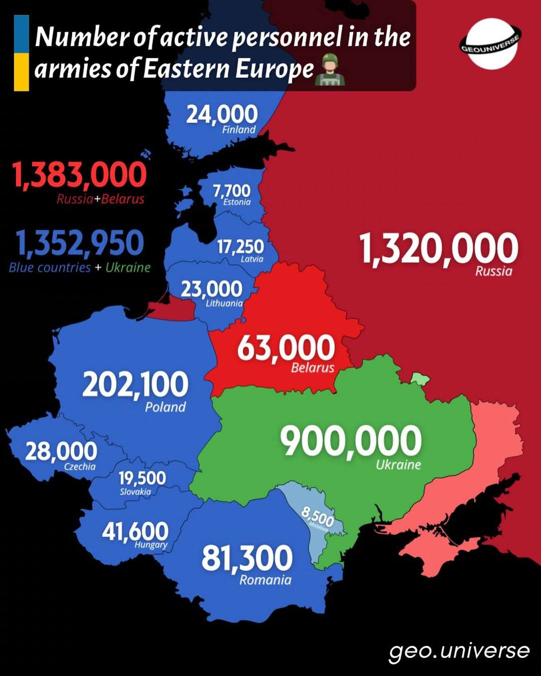 Number of active military personnel in Eastern Europe