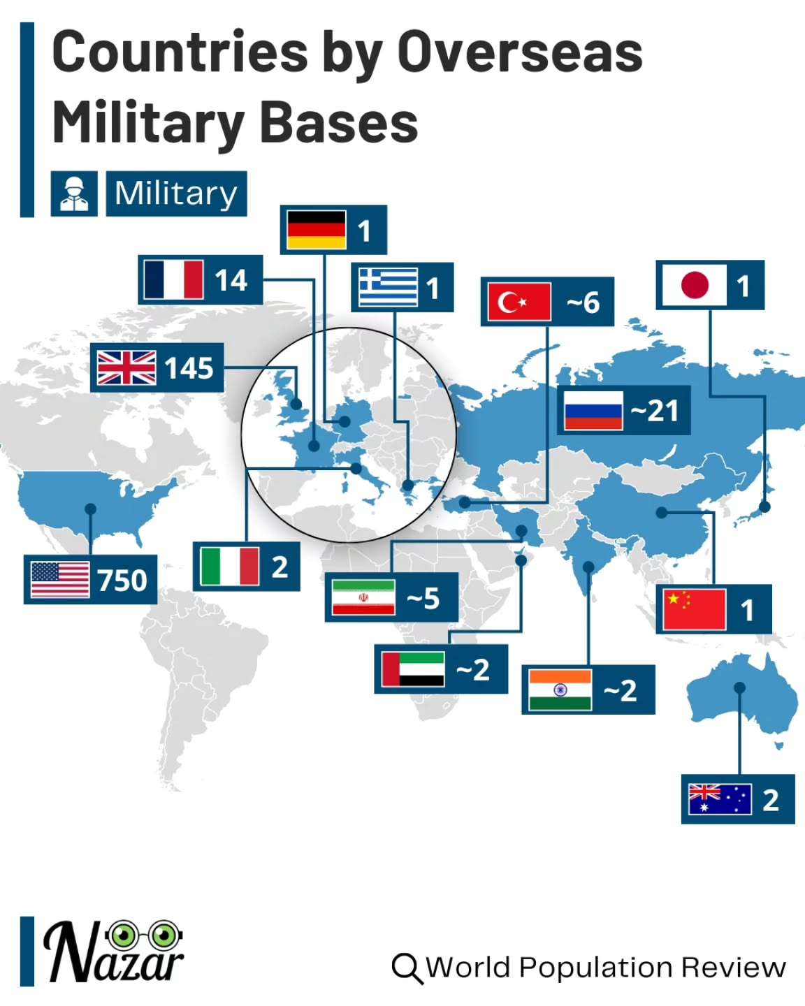 Number of overseas military bases of countries