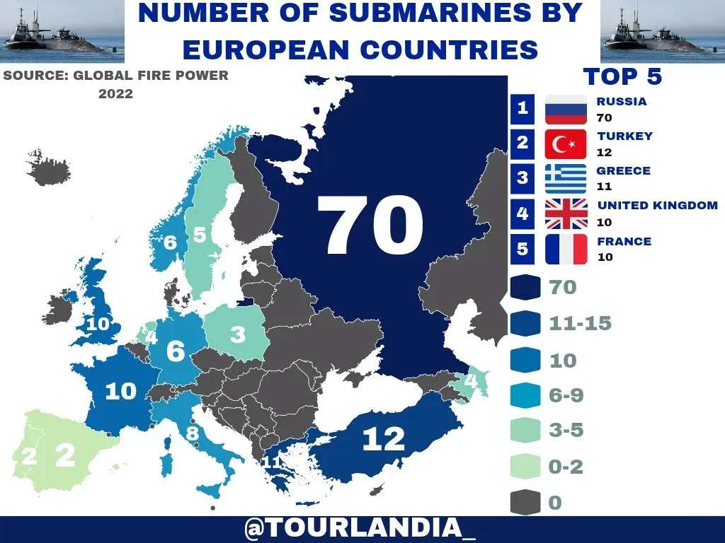 Number of Submarines By European Countries, 2022