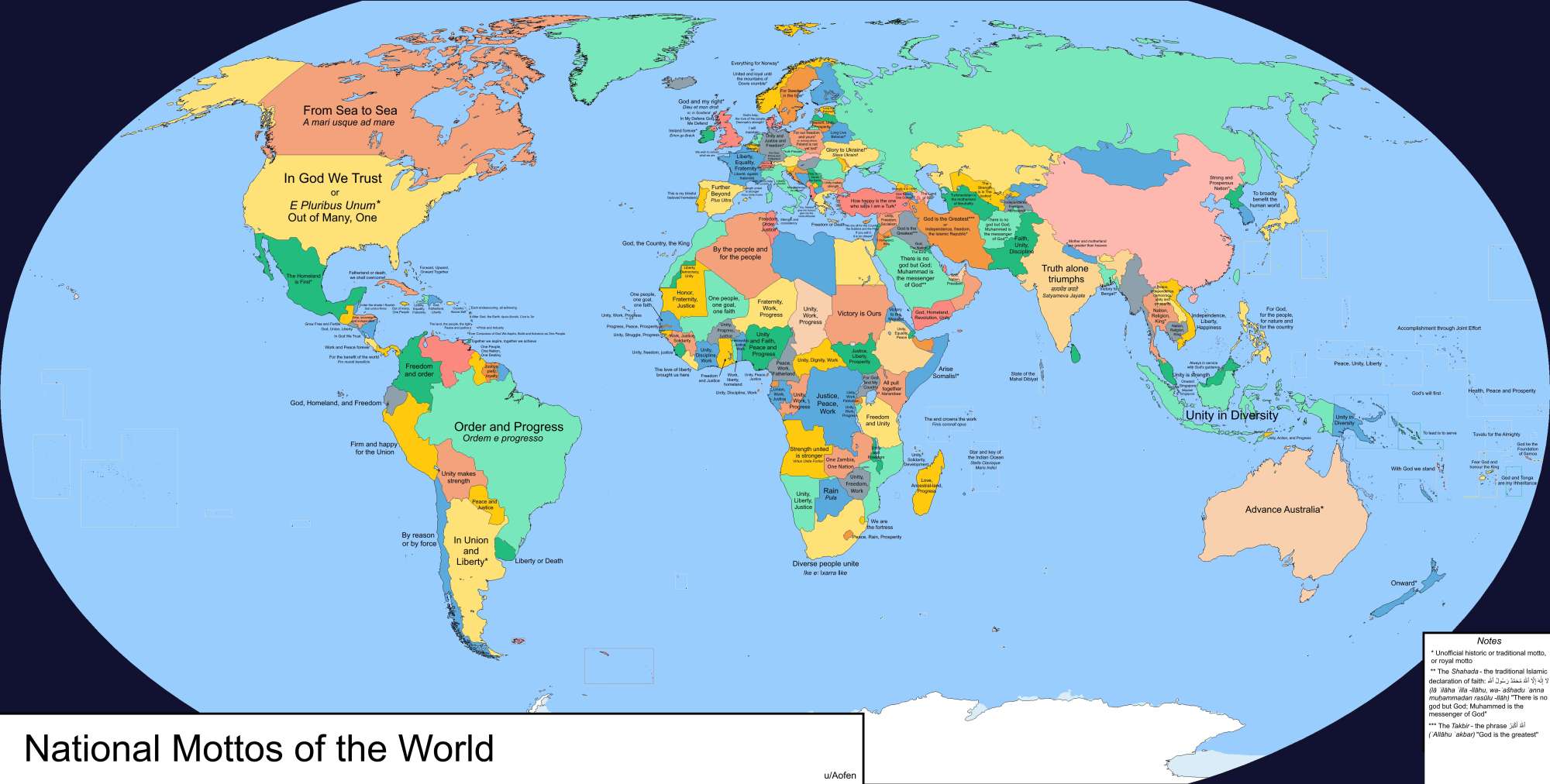 National Mottos of the World