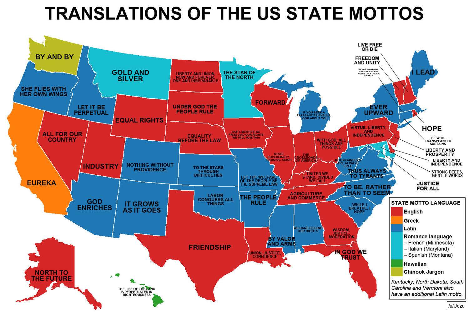 US state mottos