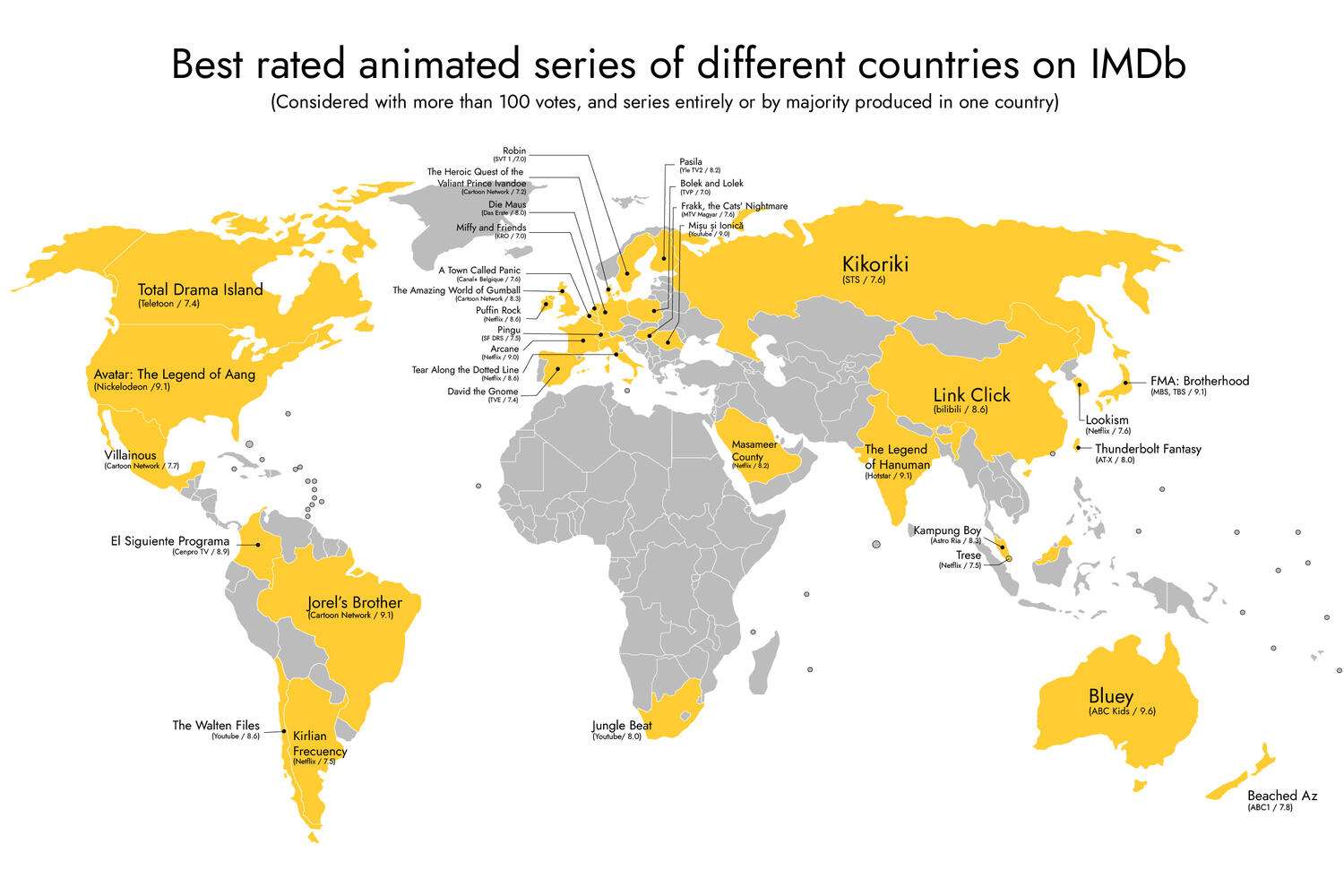 Best rated animated series of different countries on IMDb