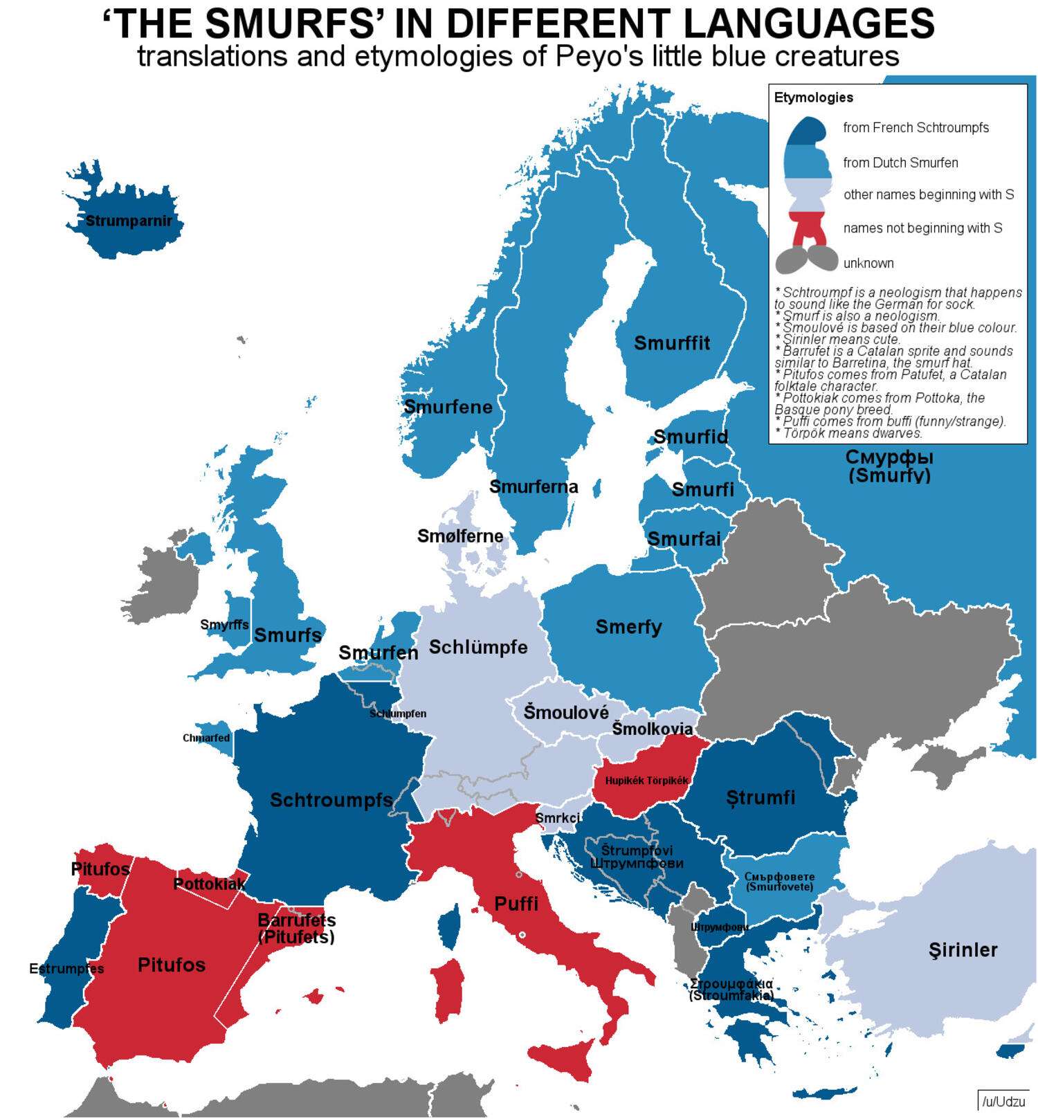 The Smurfs in European languages