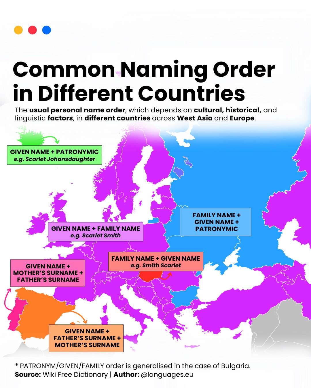 Common naming order in European countries