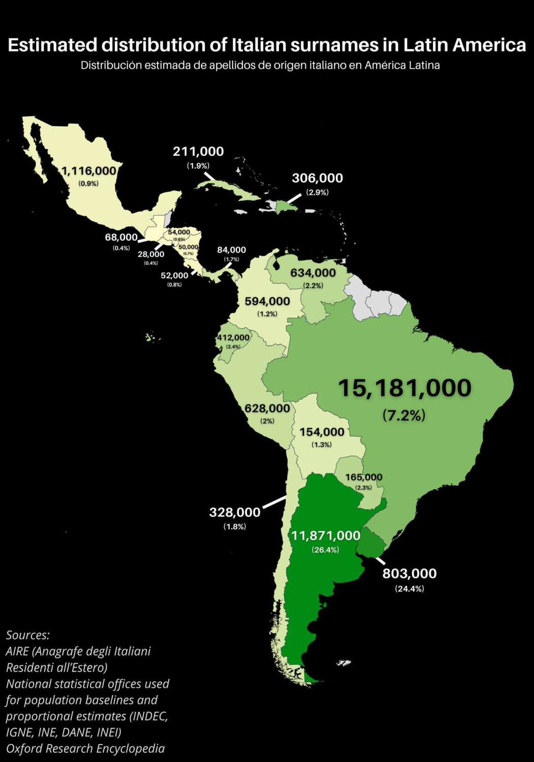 Estimated distribution of Italian surnames in Latin America