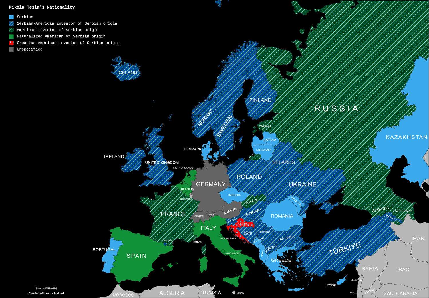 Nationality of Nikola Tesla according to Wikipedia
