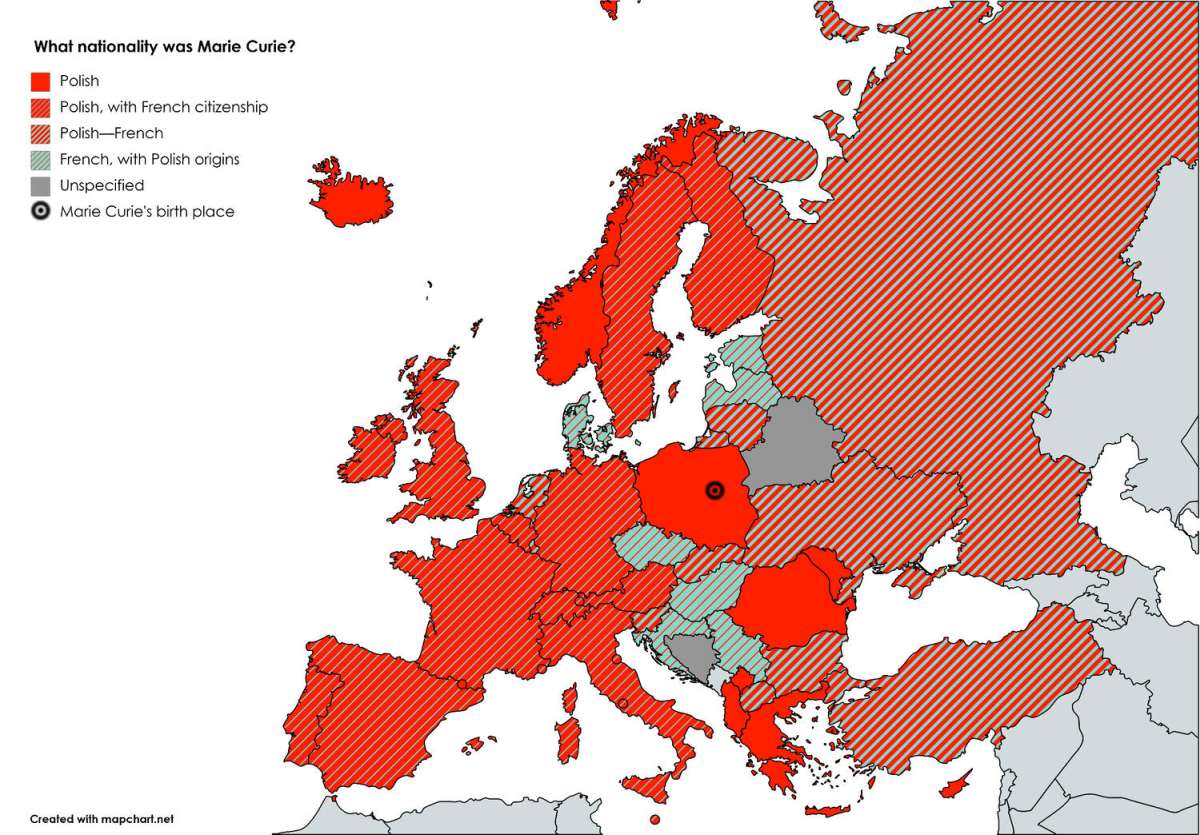 What nationality was Marie Curie? According to Wikipedia