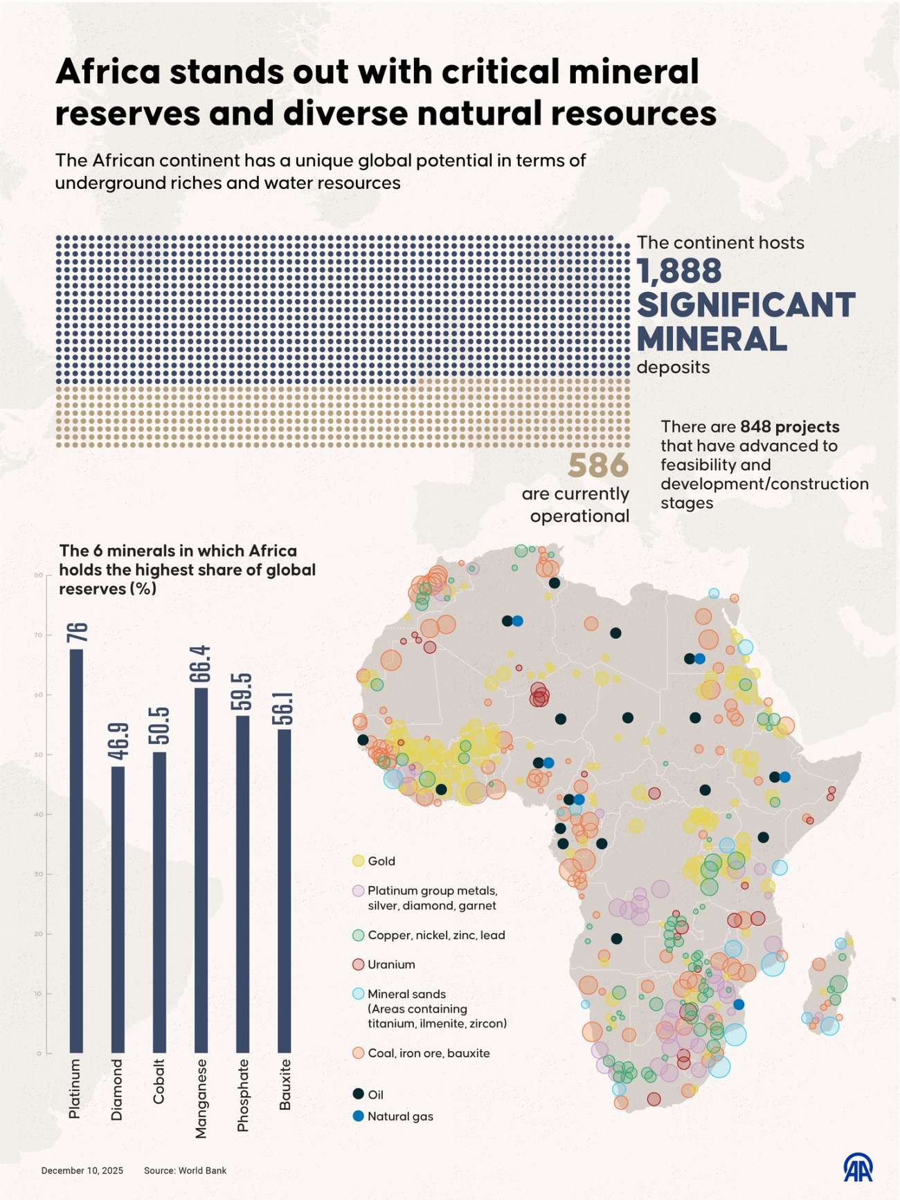 Africa mineral deposits