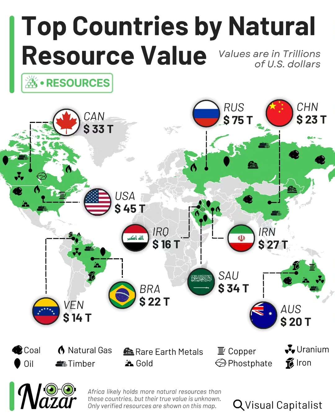 Top countries by natural resource value