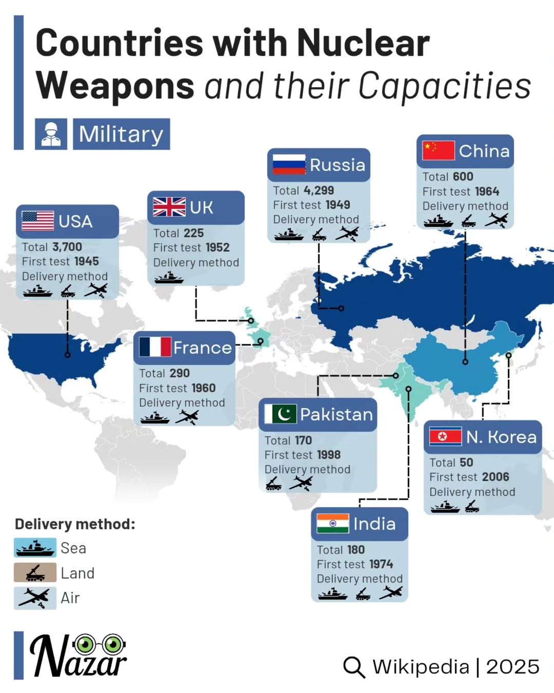 Countries with nuclear weapons and their capacities