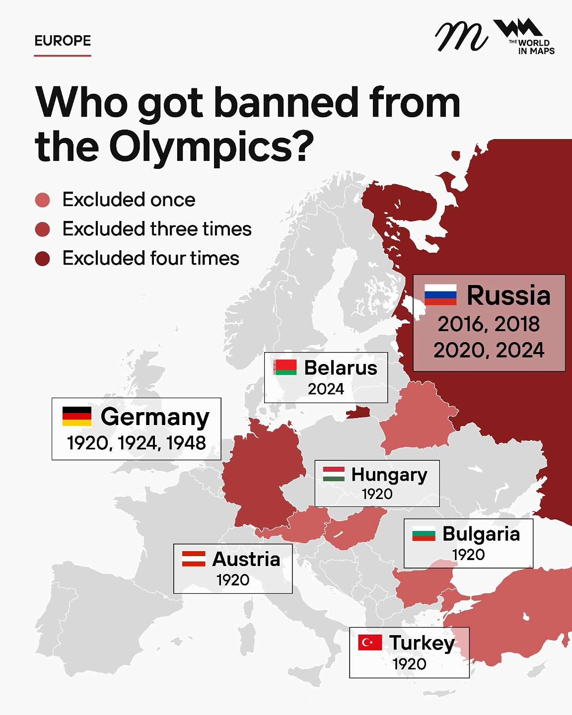 Who got banned from the Olympics?