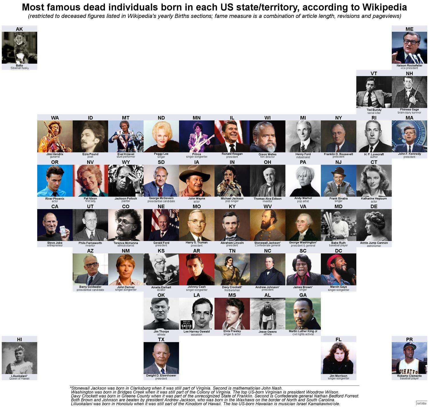 The most famous dead individuals born in each US state/territory
