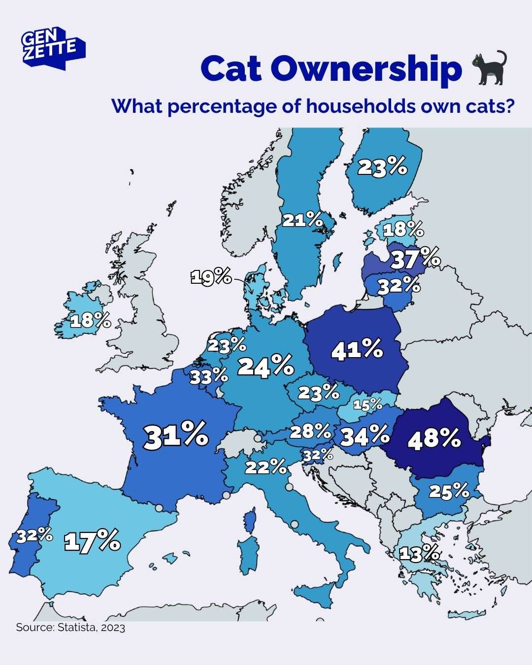 Percentage of European households owning a cat