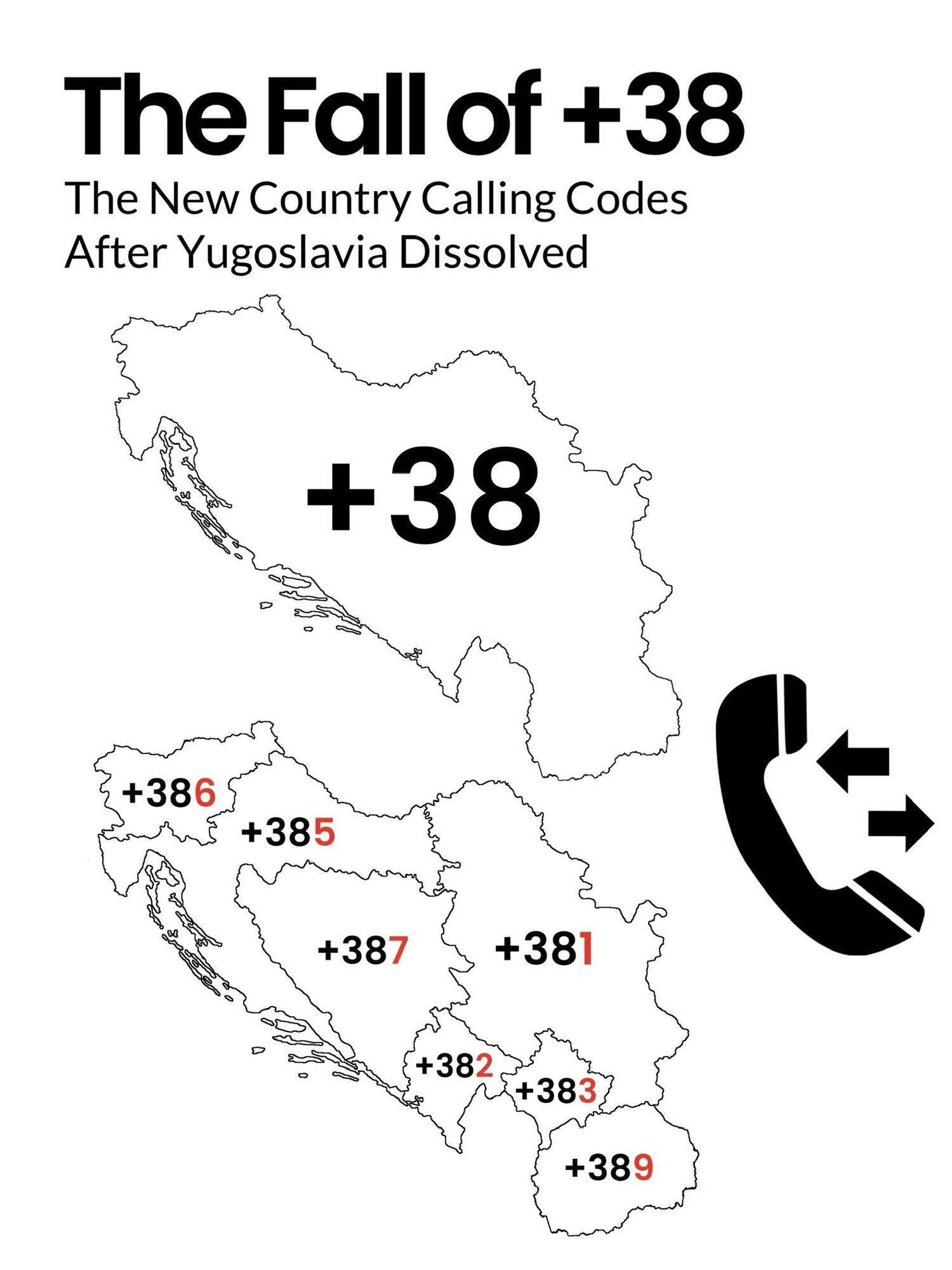 International Prefix: Yugoslavia’s Phone Code Breakup Mapped