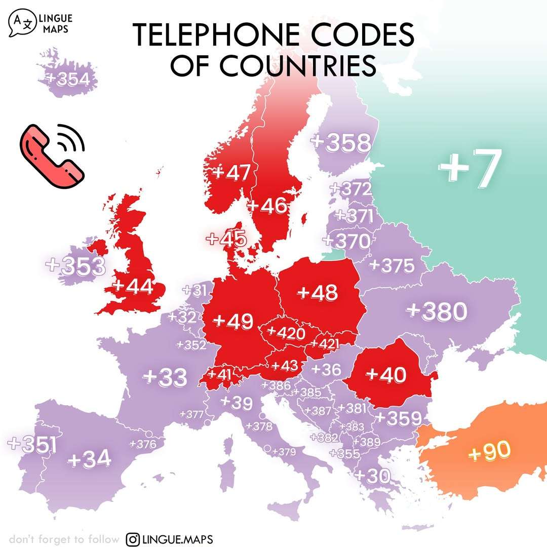 Phone codes of European countries