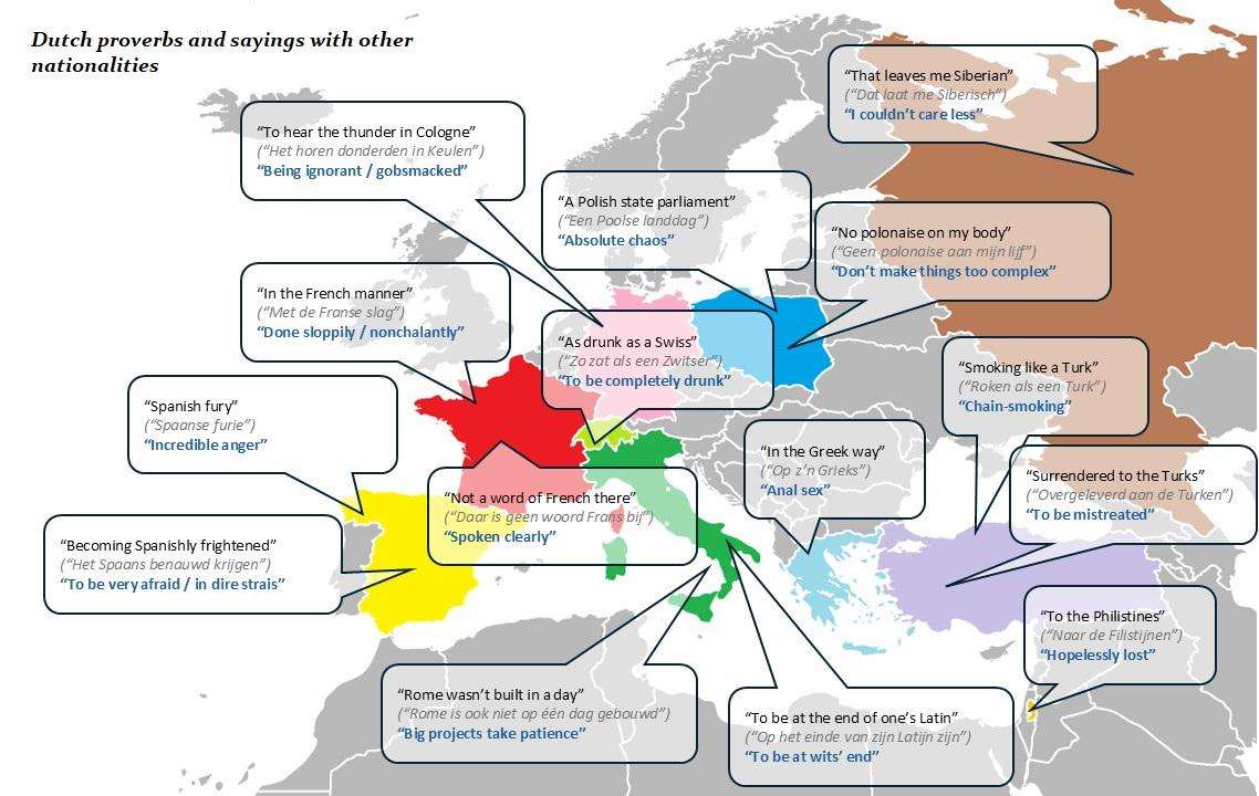 Dutch sayings and proverbs that include other nationalities / countries