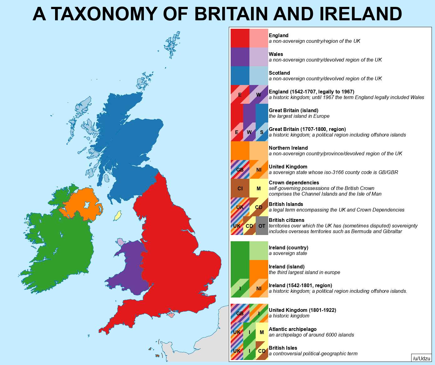 A taxonomy of Britain and Ireland