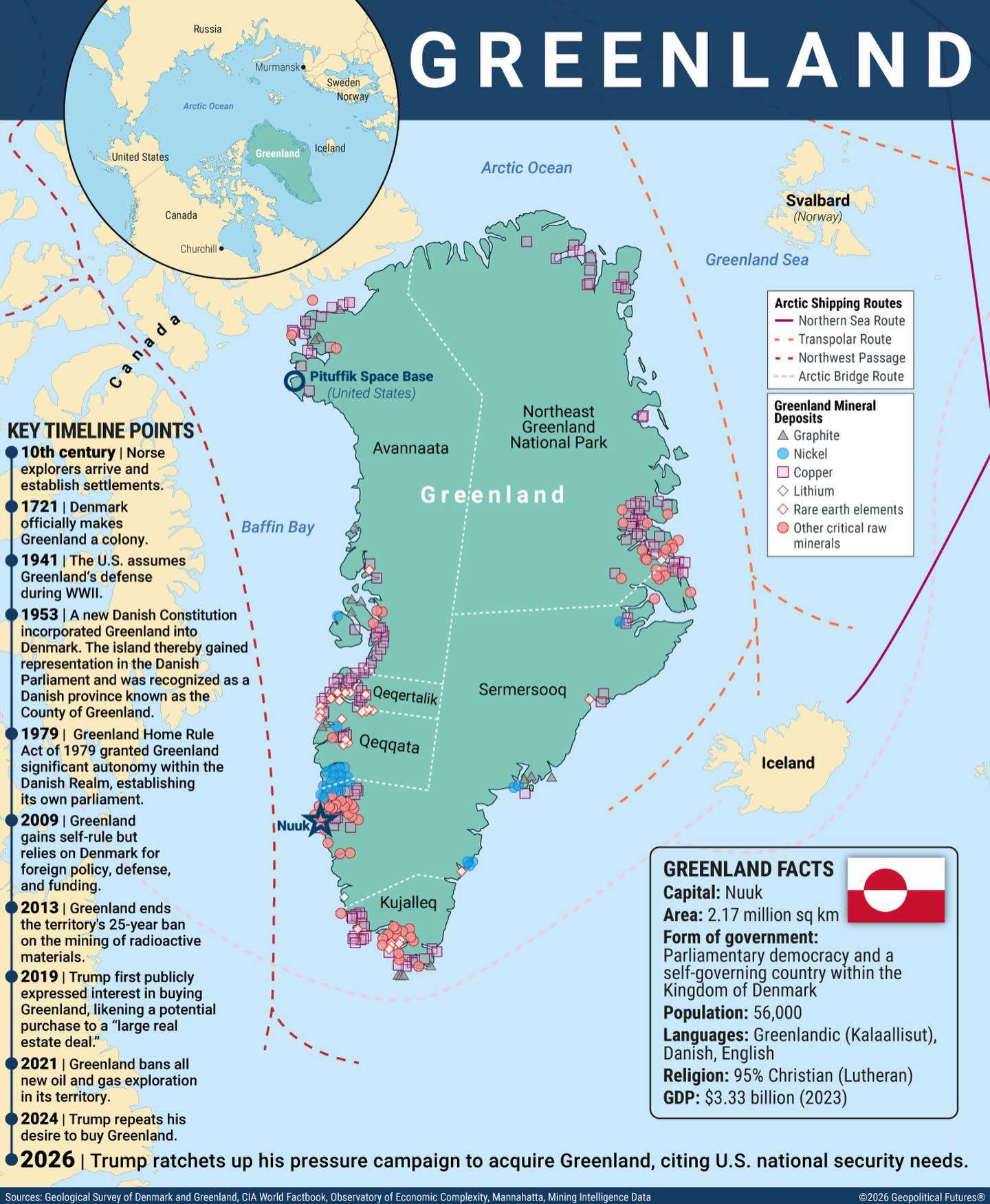 Greenland's Past and Future
