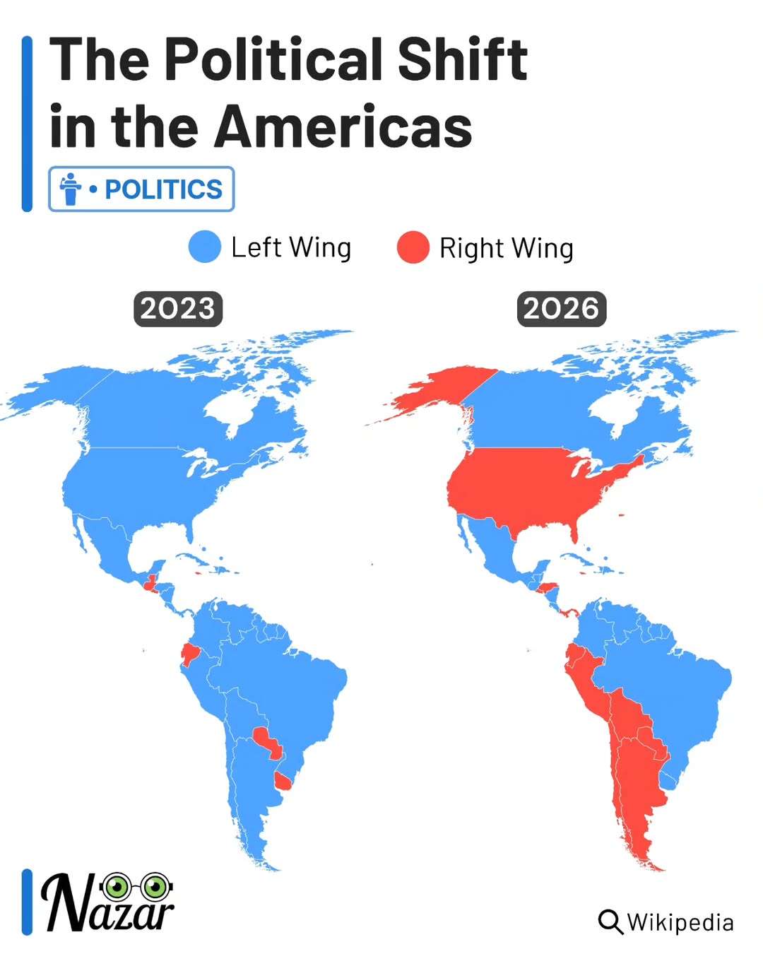 The political shift in the Americas, 2023-2026