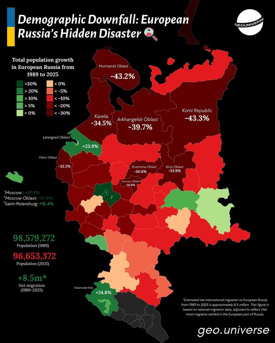 Demographic decline of Russia