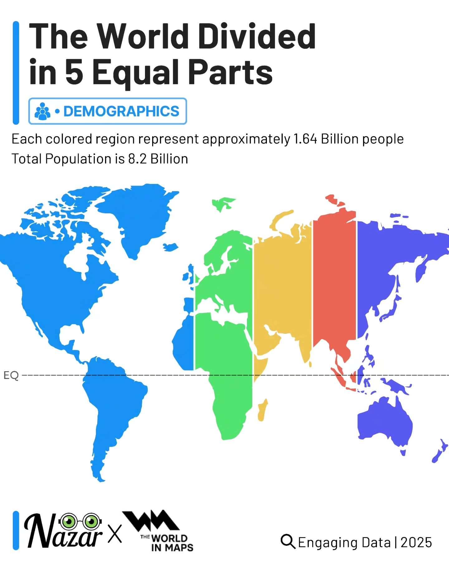 The World Divided in 5 Equal Parts