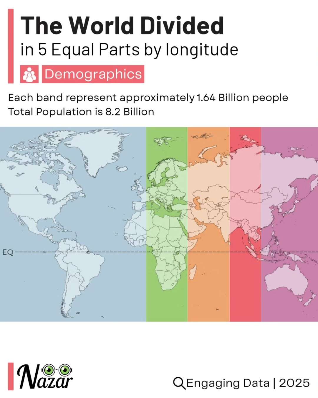 The world divided in five equal parts by population